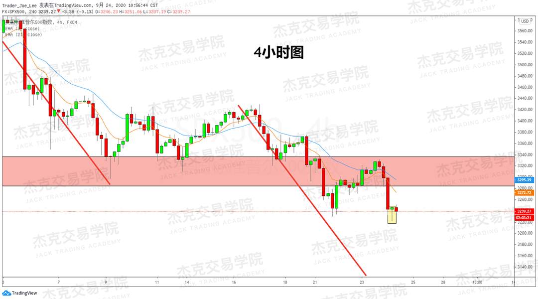 [9月24日策略]黄金/原油/英镑/欧元/美日/澳元/标普/BTC/BCH