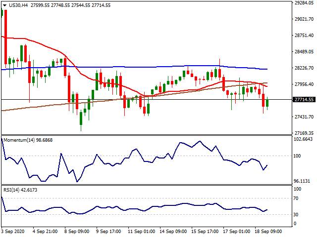 Daily Market Report - 21st Sep 2020