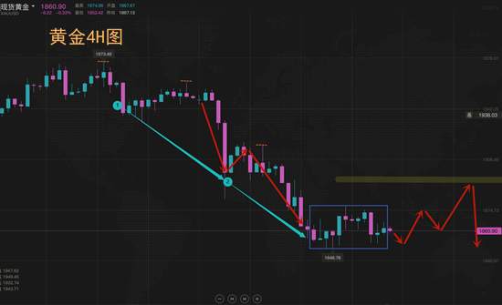 夏黛清：9.26黄金下周走势精准布局，原油策略已给出！