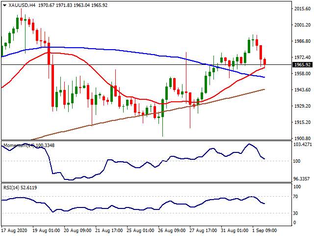 Daily Market Report - 2nd Sep 2020