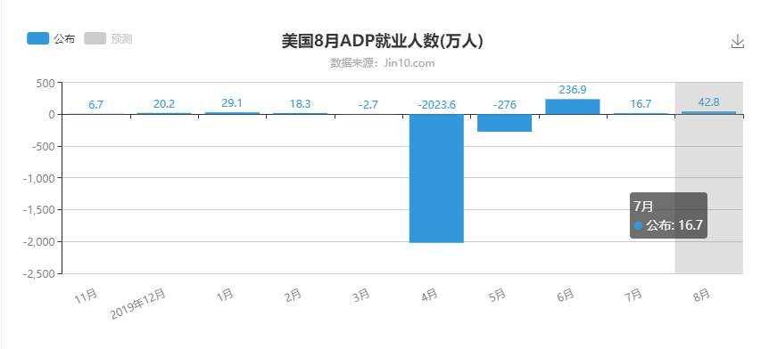 金市大鲤：9月非农布局，黄金有望迎来转机