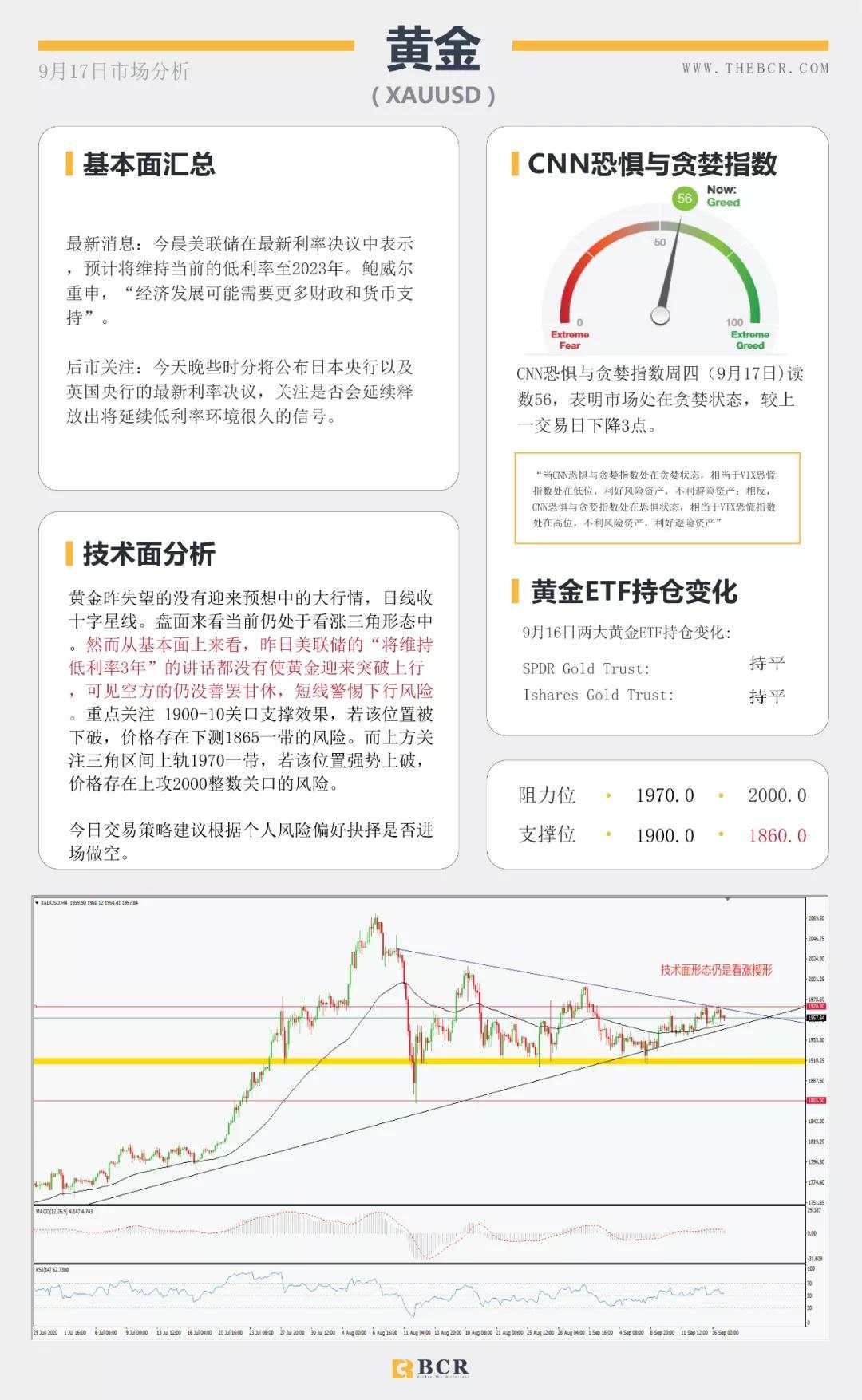 BCR9.17日货币、黄金、原油市场分析