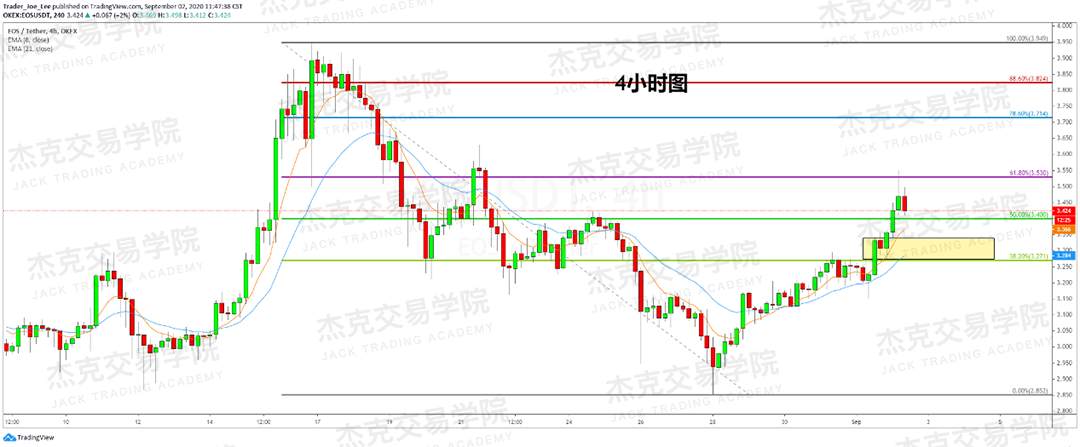[9月2日策略]黄金/原油/英镑/欧元/美日/澳元/标普/BTC/BCH