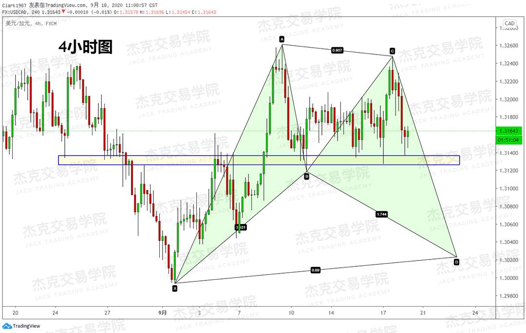 [9月18日策略]黄金/原油/英镑/欧元/美日/澳元/标普/BTC/BCH