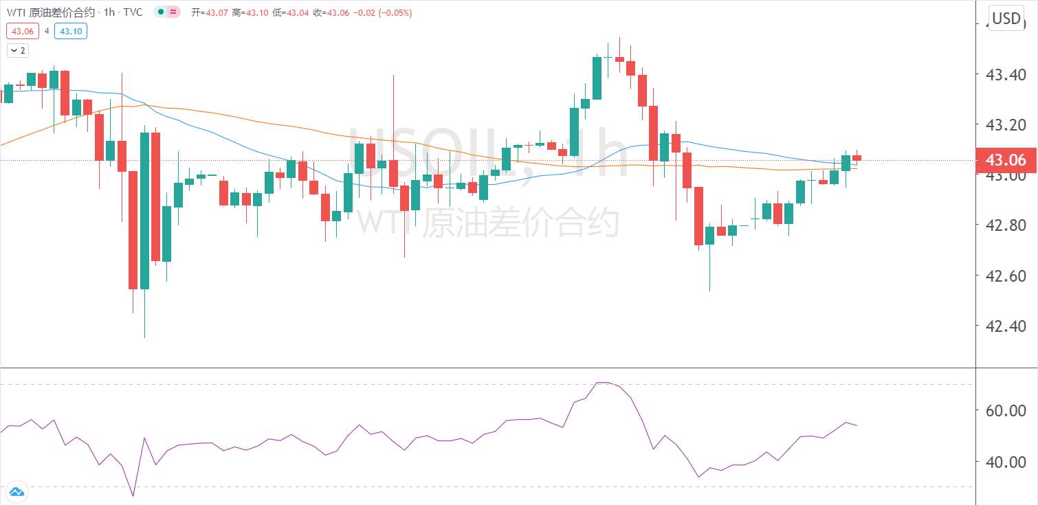 百味财经：油价下跌，需求不确定性犹存且美国产油量上升