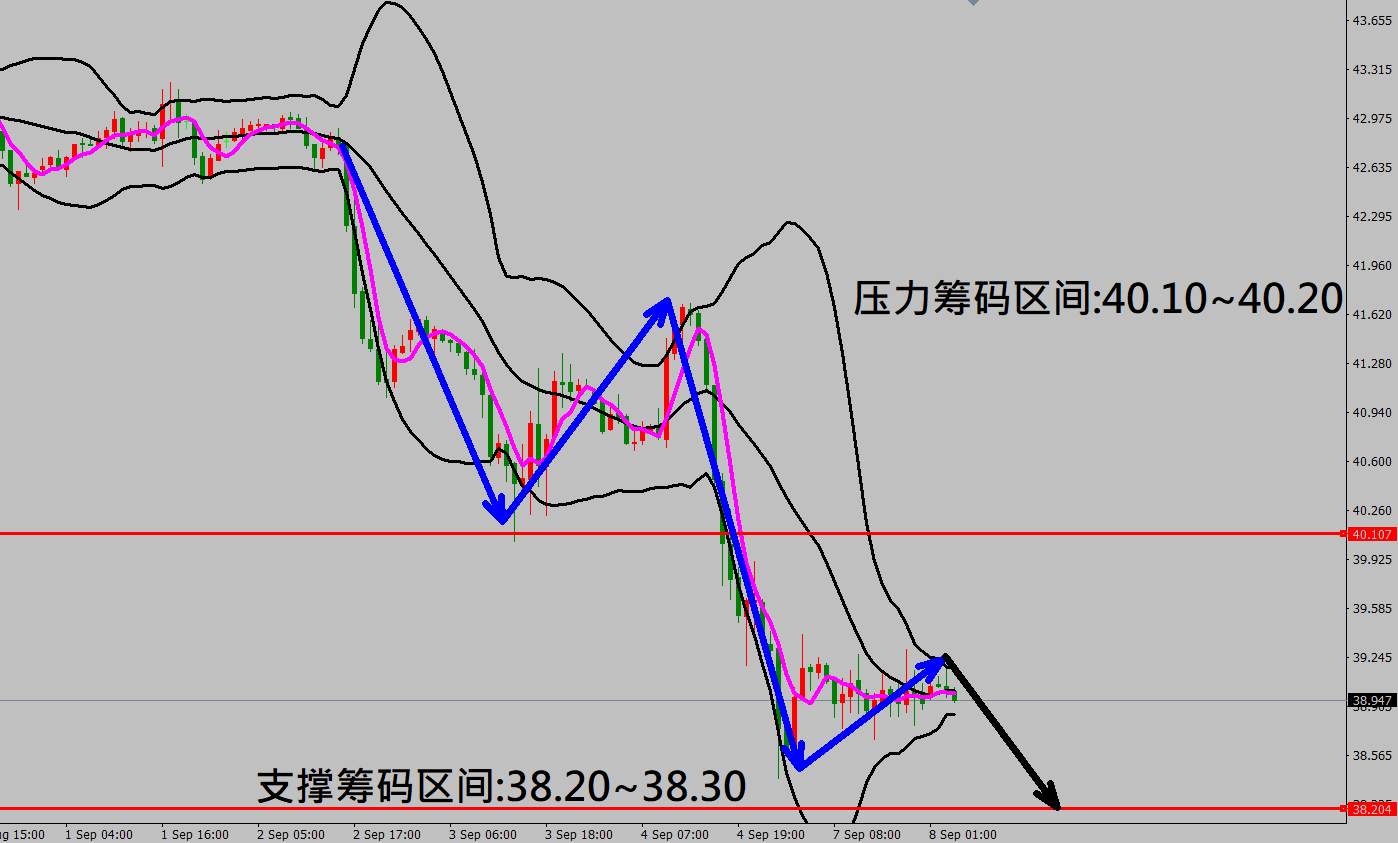 2020/09/08 英国脱欧再度陷入危机英镑出现重挫 金价走势小幅震荡