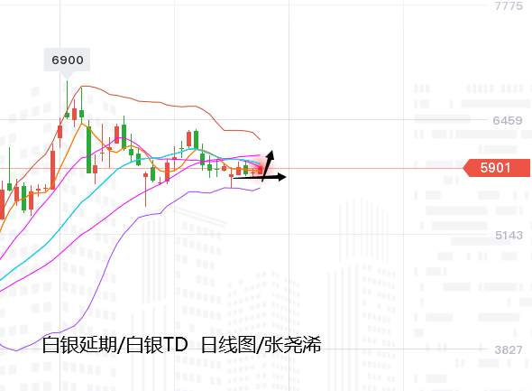 张尧浠：基本面再推买盘预期、黄金预将长期健步上行