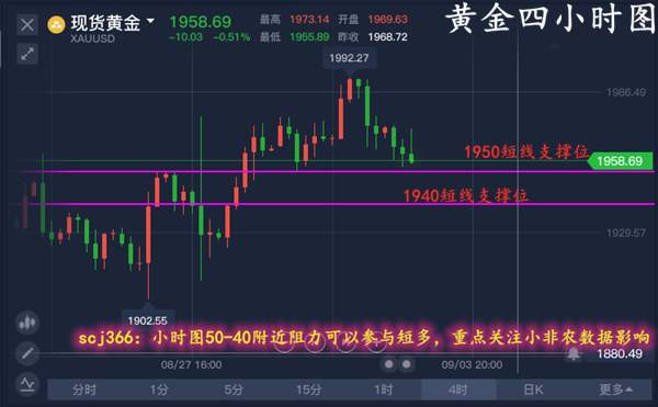 单晨金：黄金多头不减今晚欲借小非农重上两千？美盘操作建议！