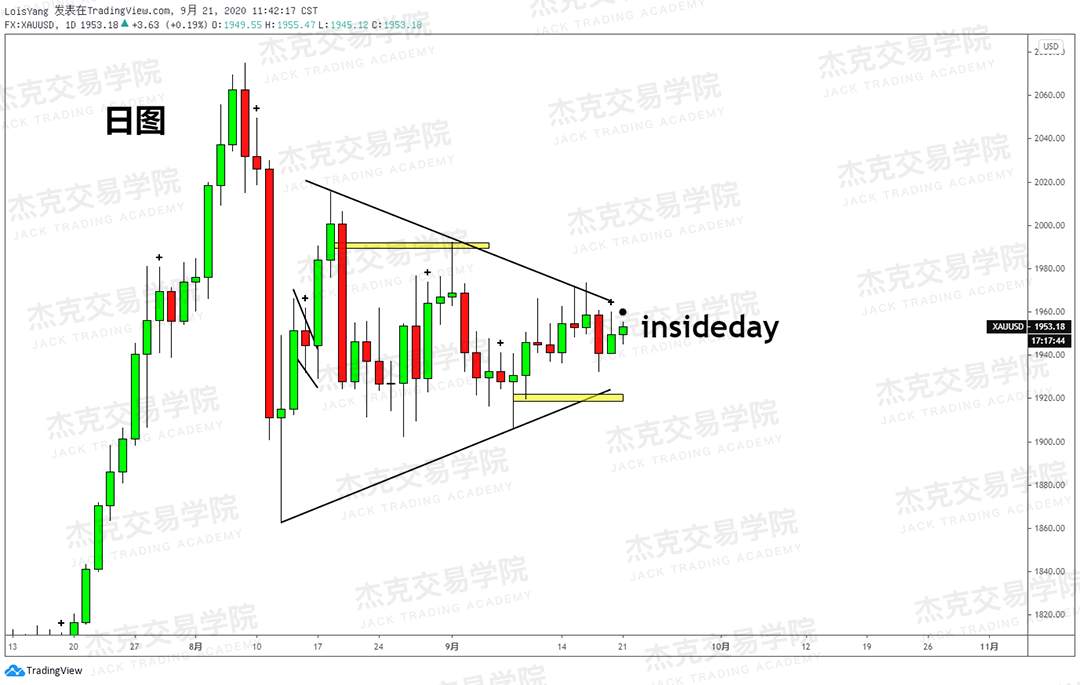 [9月21日策略]黄金/原油/英镑/欧元/美日/澳元/标普/BTC/BCH