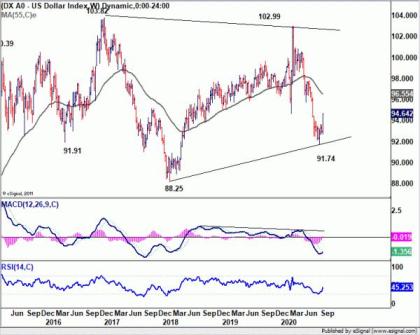 More Evidence Still Needed for Dollar’s Strength and Aussie’s Weakness