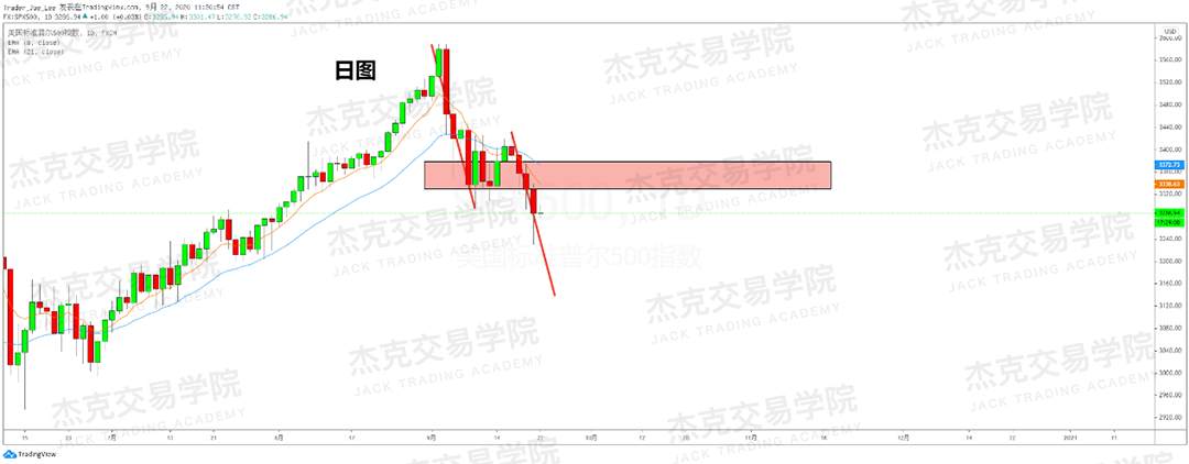 [9月22日策略]黄金/原油/英镑/欧元/美日/澳元/标普/BTC/BCH