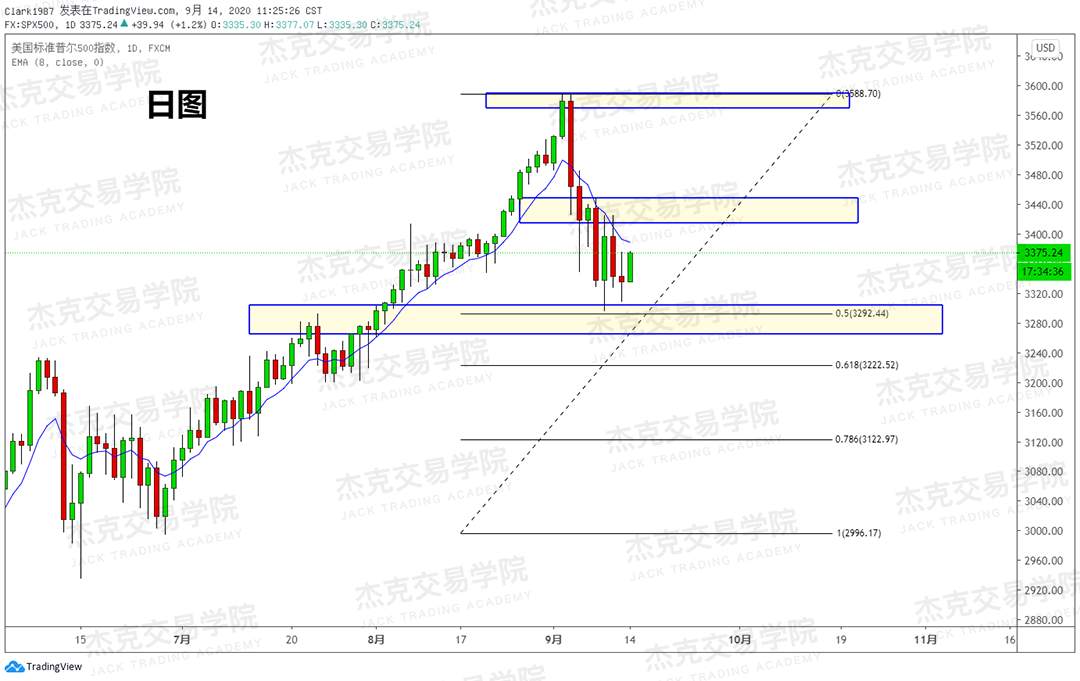 [9月14日策略]黄金/原油/英镑/欧元/美日/澳元/标普/BTC/BCH