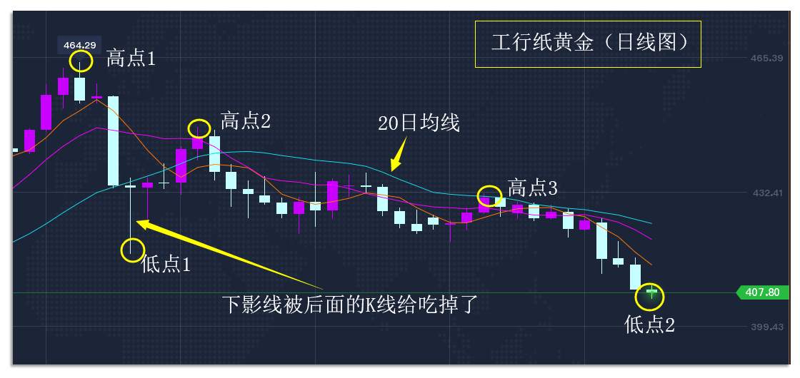 9.24早茶：白银次级别迎来主跌浪，黄金正面临周线级别的调整