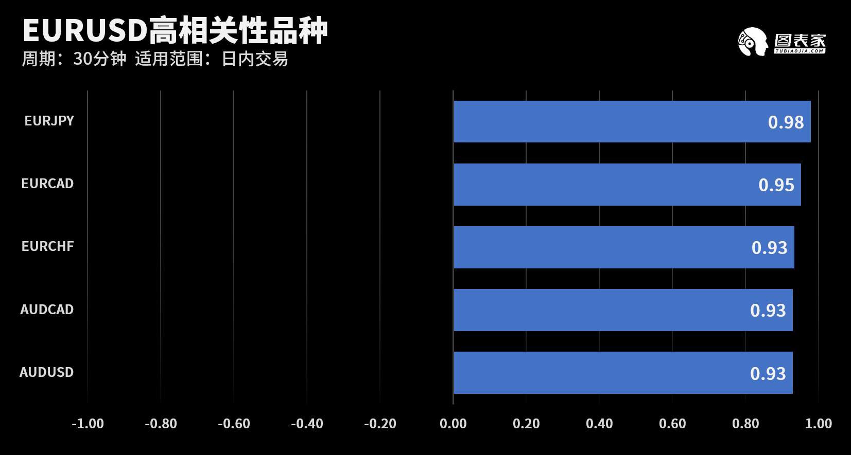 【WisunoFX斯瑞 技术图表】今日交易策略提醒