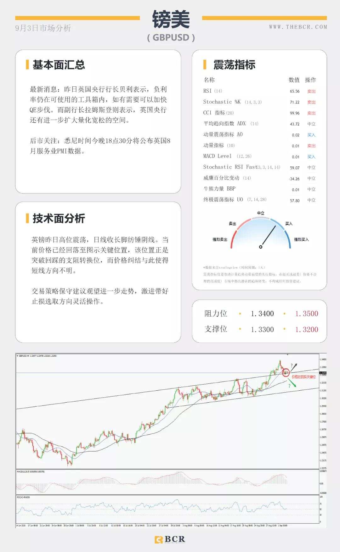 BCR9.3日货币、黄金、原油市场分析