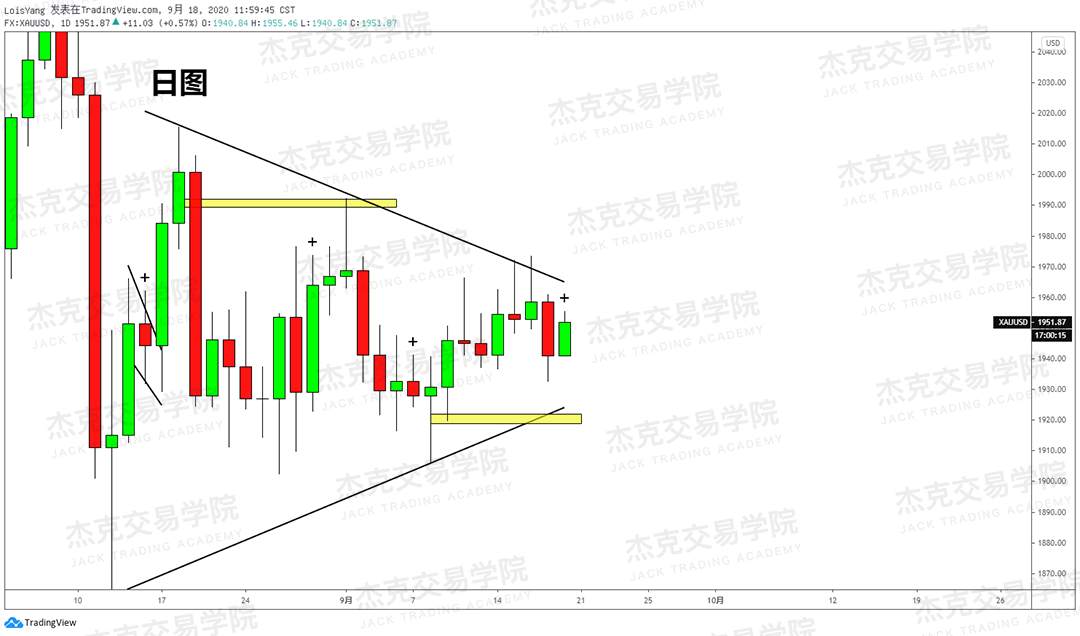 [9月18日策略]黄金/原油/英镑/欧元/美日/澳元/标普/BTC/BCH