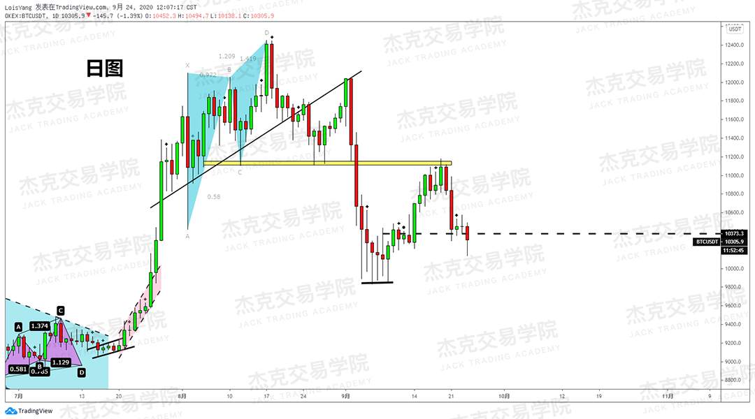 [9月24日策略]黄金/原油/英镑/欧元/美日/澳元/标普/BTC/BCH