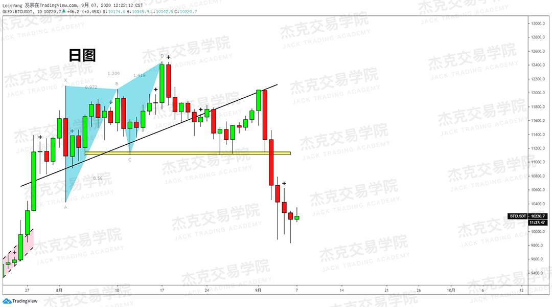 [9月7日策略]黄金/原油/英镑/欧元/美日/澳元/标普/BTC/BCH