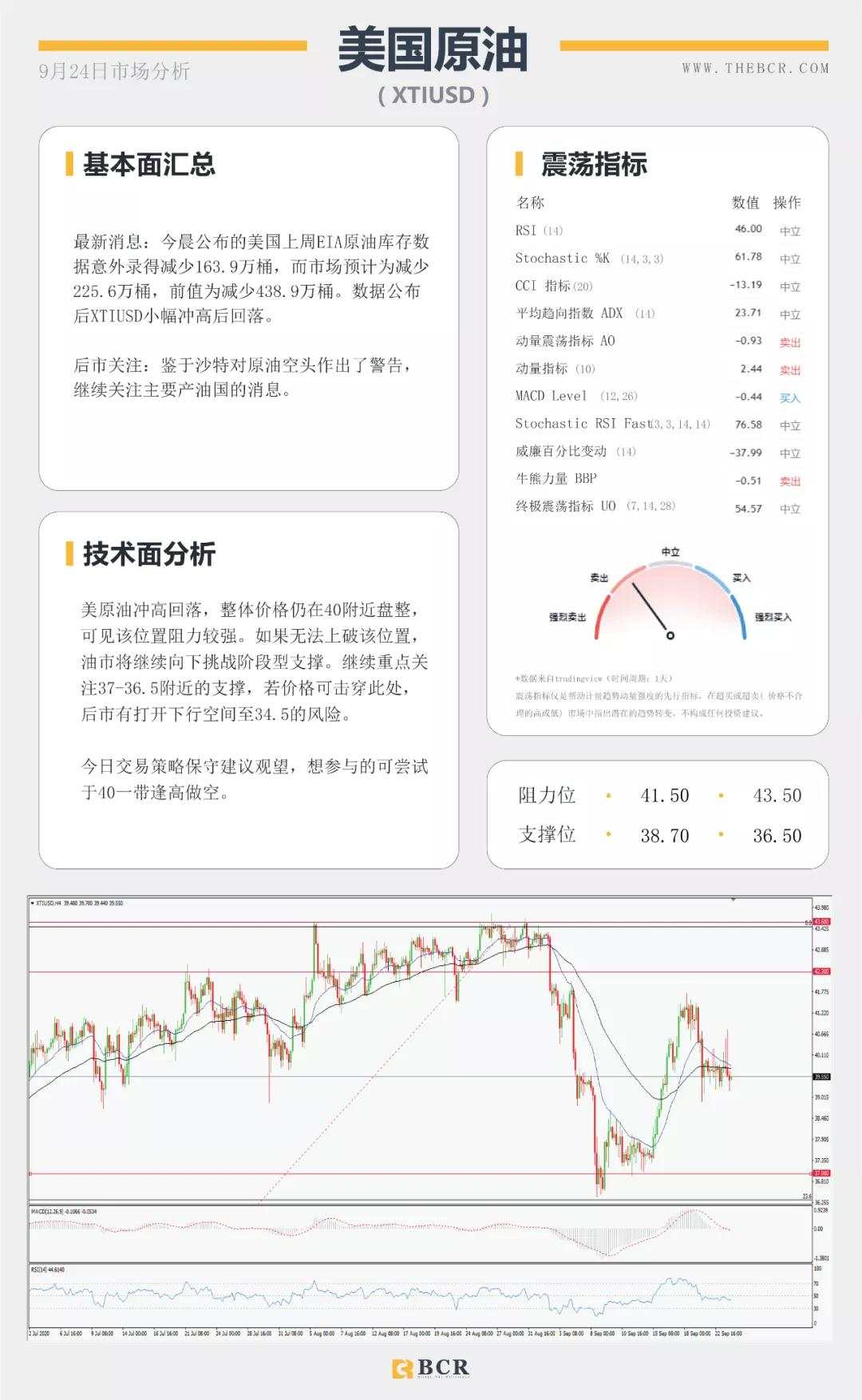 BCR9.24日货币、黄金、原油市场分析