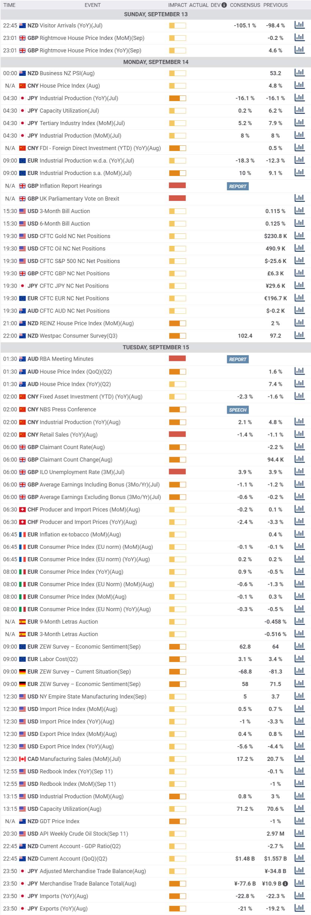 Daily Market Report - 14th Sep 2020