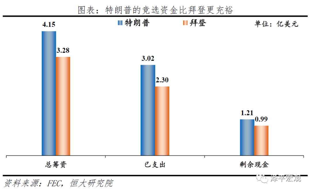 【热点追踪】美国大选：拜登 vs 特朗普