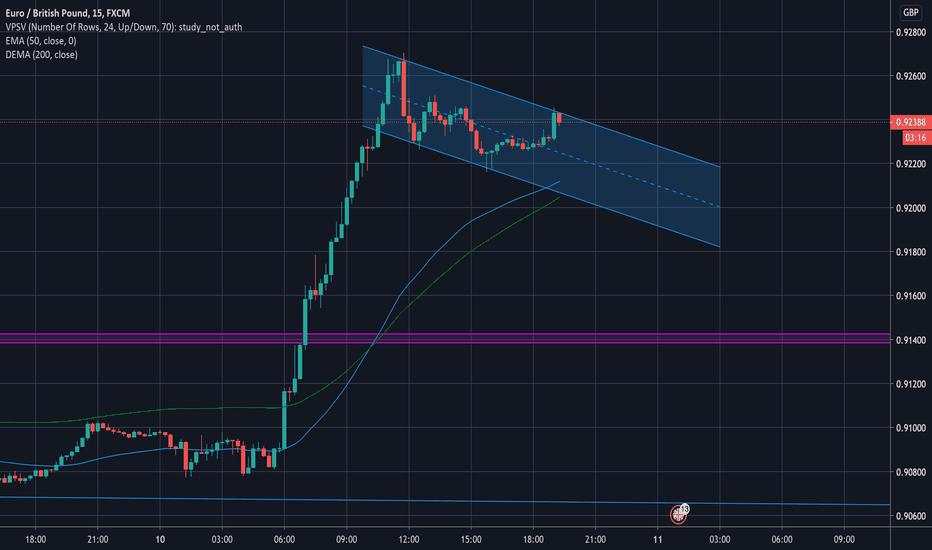 Bull flag in the making