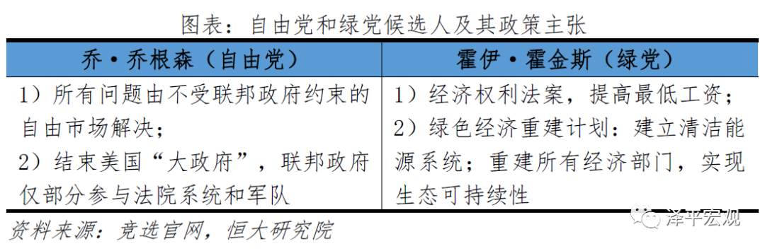 【热点追踪】美国大选：拜登 vs 特朗普