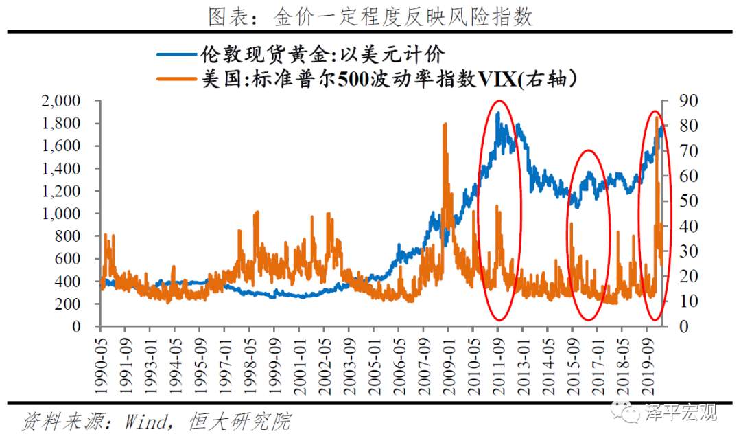 【黄金动态】乱世黄金，盛世古董！如何看待黄金未来走势？