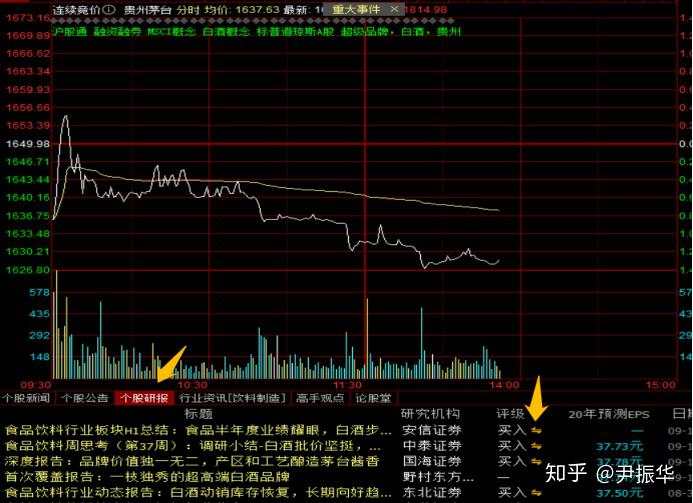 88.机构＆趋势2：如何识别机构股以及机构盘口