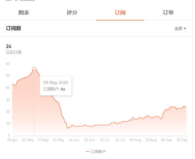 来吧展示,最新WEB端个人展示页上线啦,速速来围观吧