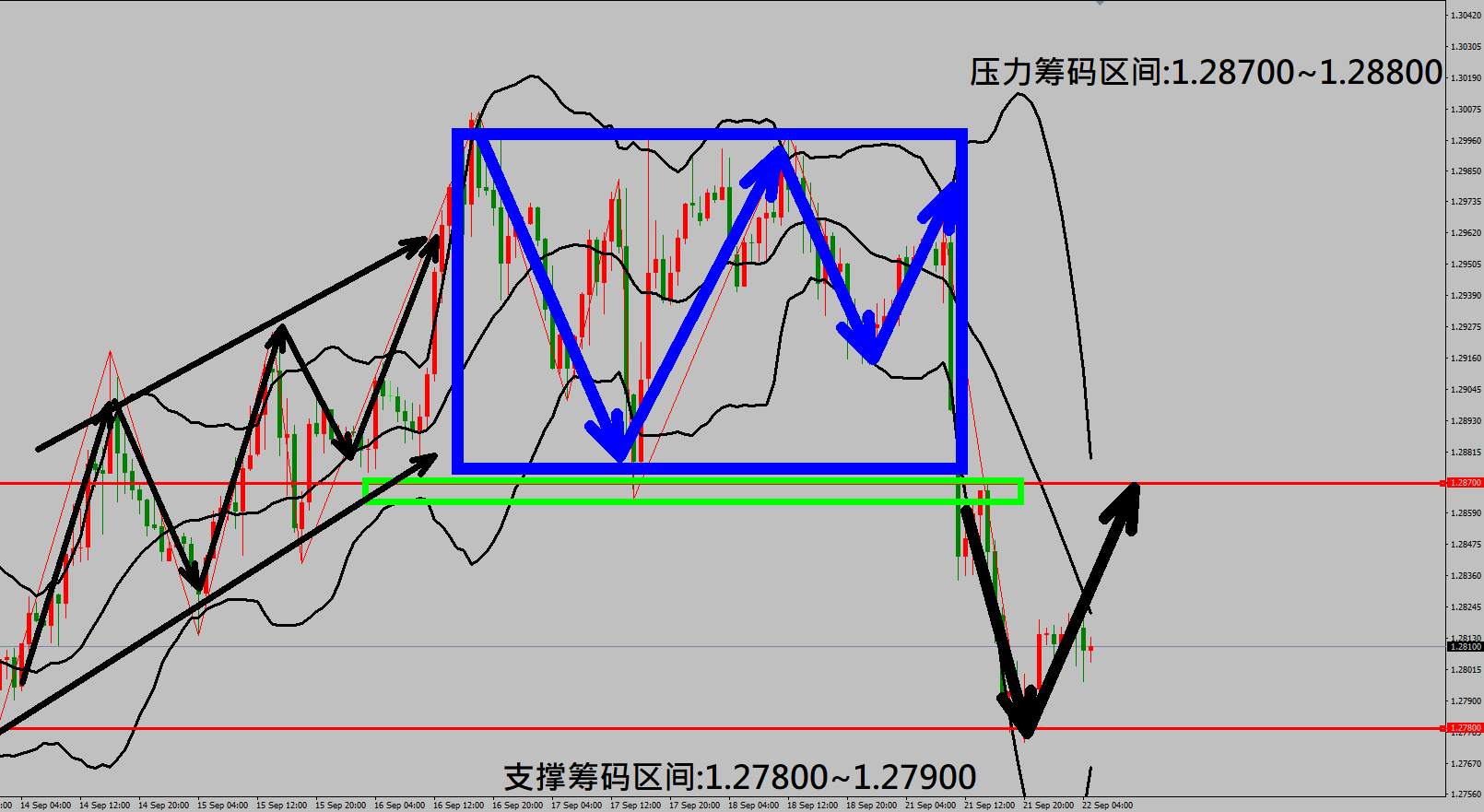 2020/09/22 美国股市大幅下跌美元指数出现暴涨 金价走势剧烈震荡