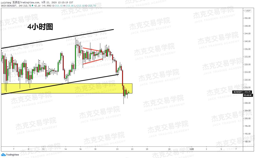 [9月22日策略]黄金/原油/英镑/欧元/美日/澳元/标普/BTC/BCH