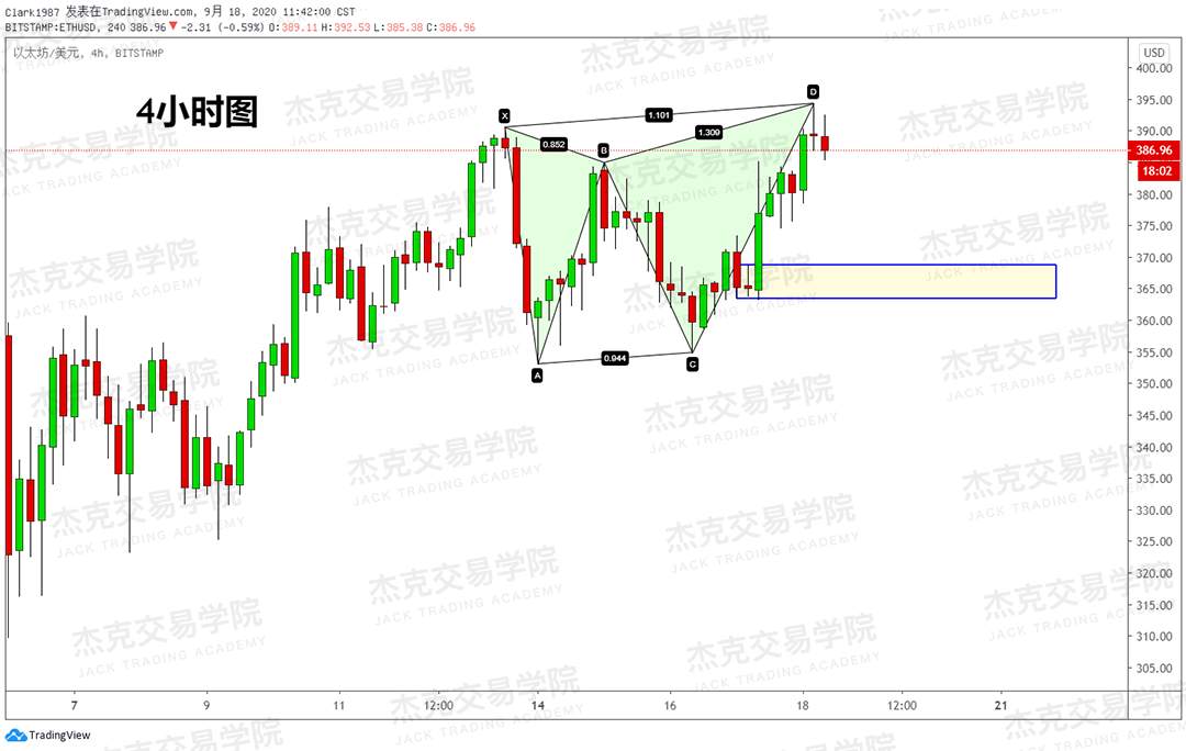 [9月18日策略]黄金/原油/英镑/欧元/美日/澳元/标普/BTC/BCH