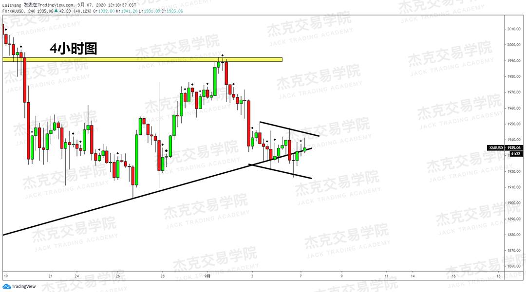 [9月7日策略]黄金/原油/英镑/欧元/美日/澳元/标普/BTC/BCH