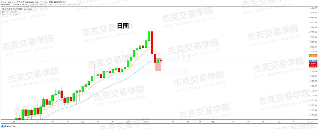 [9月8日策略]黄金/原油/英镑/欧元/美日/澳元/标普/BTC/BCH