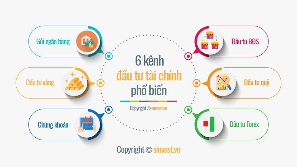 Các kênh đầu tư tài chính hiệu quả trong năm 2020