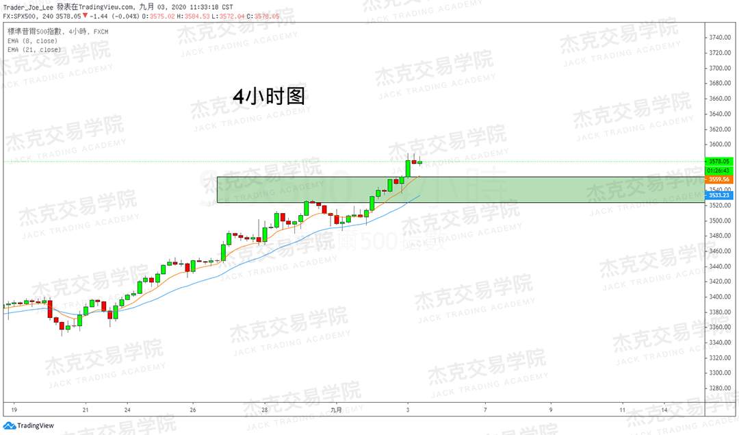 [9月3日策略]黄金/原油/英镑/欧元/美日/澳元/标普/BTC/BCH