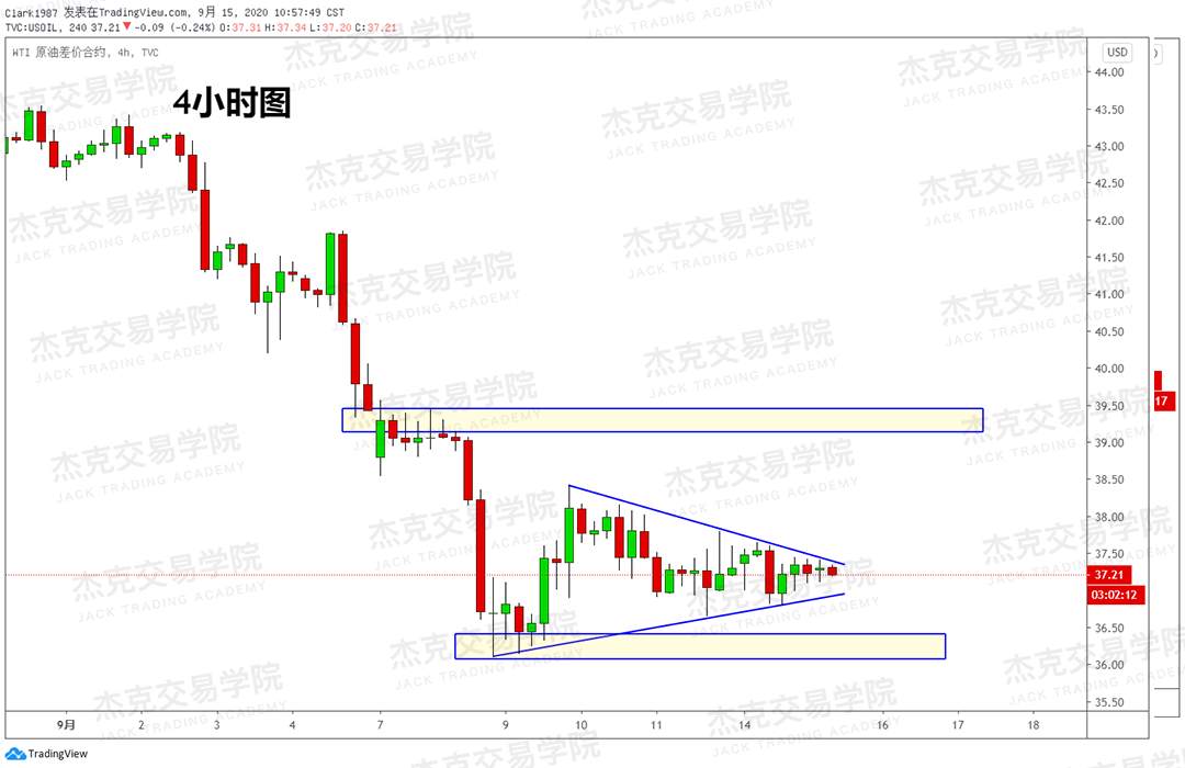 [9月15日策略]黄金/原油/英镑/欧元/美日/澳元/标普/BTC/BCH