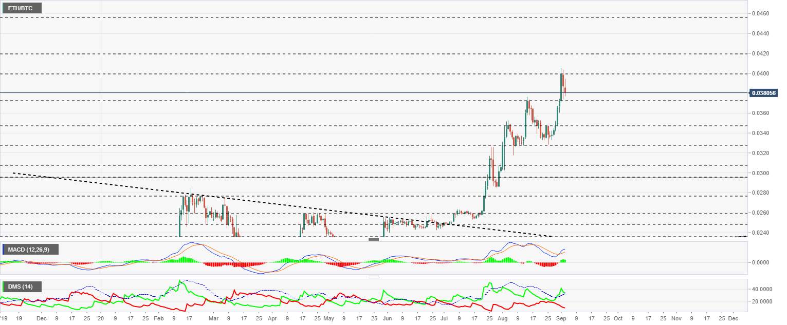 Top 3 Price Prediction Bitcoin, Ethereum, Ripple: Crypto market unloads ballast in pivoting areas