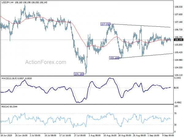 USD/JPY Weekly Outlook