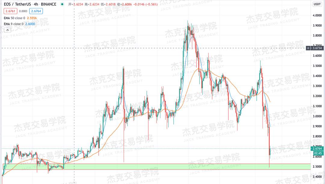 [9月4日策略]黄金/原油/英镑/欧元/美日/澳元/标普/BTC/BCH