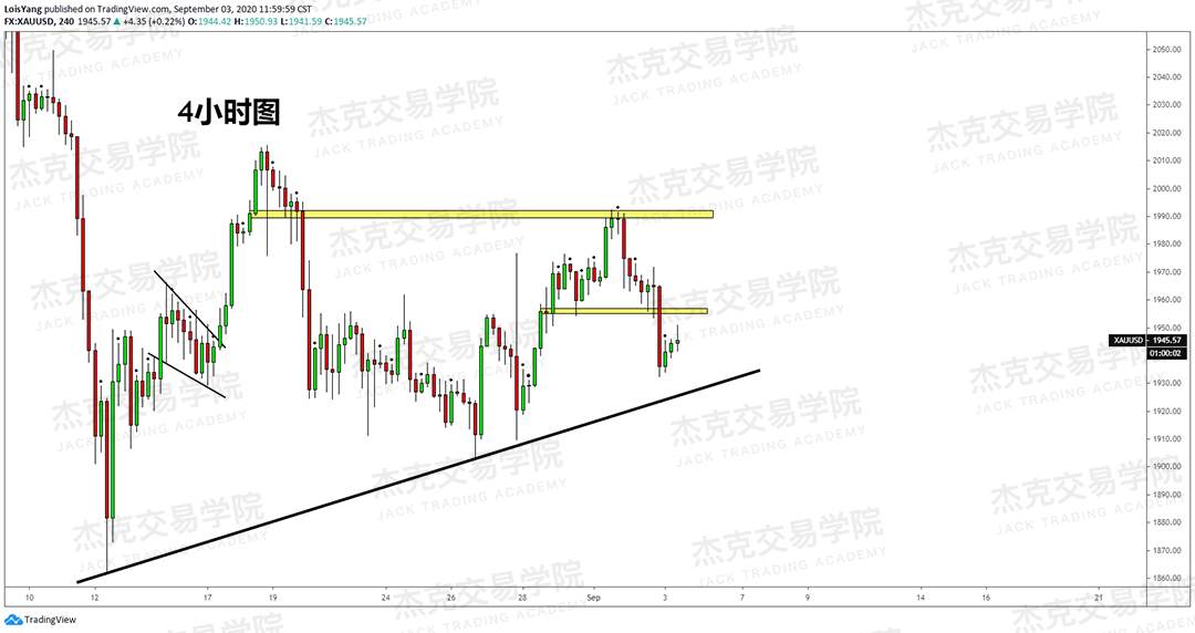 [9月3日策略]黄金/原油/英镑/欧元/美日/澳元/标普/BTC/BCH