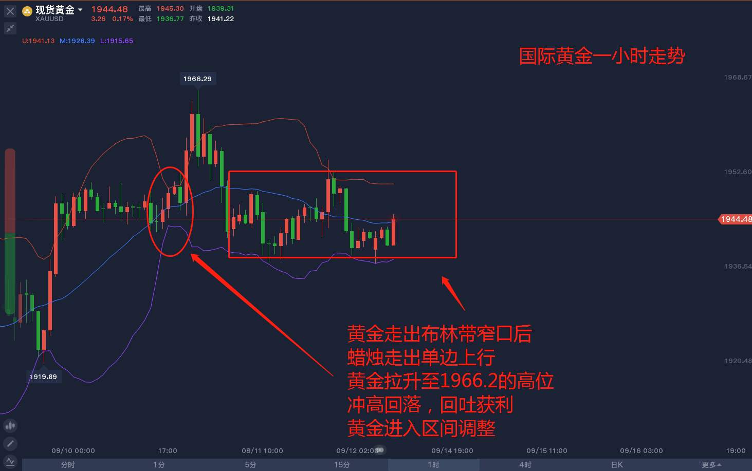 美联储议会将至，黄金能否翻身？
