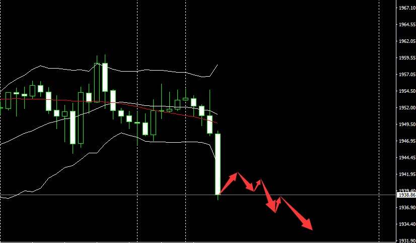 SMFX【市场晚评】2020.09.21丨黄金空头来势汹汹 市场全面进入调整