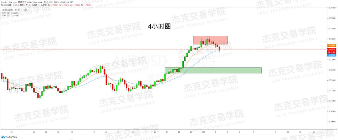 [9月2日策略]黄金/原油/英镑/欧元/美日/澳元/标普/BTC/BCH