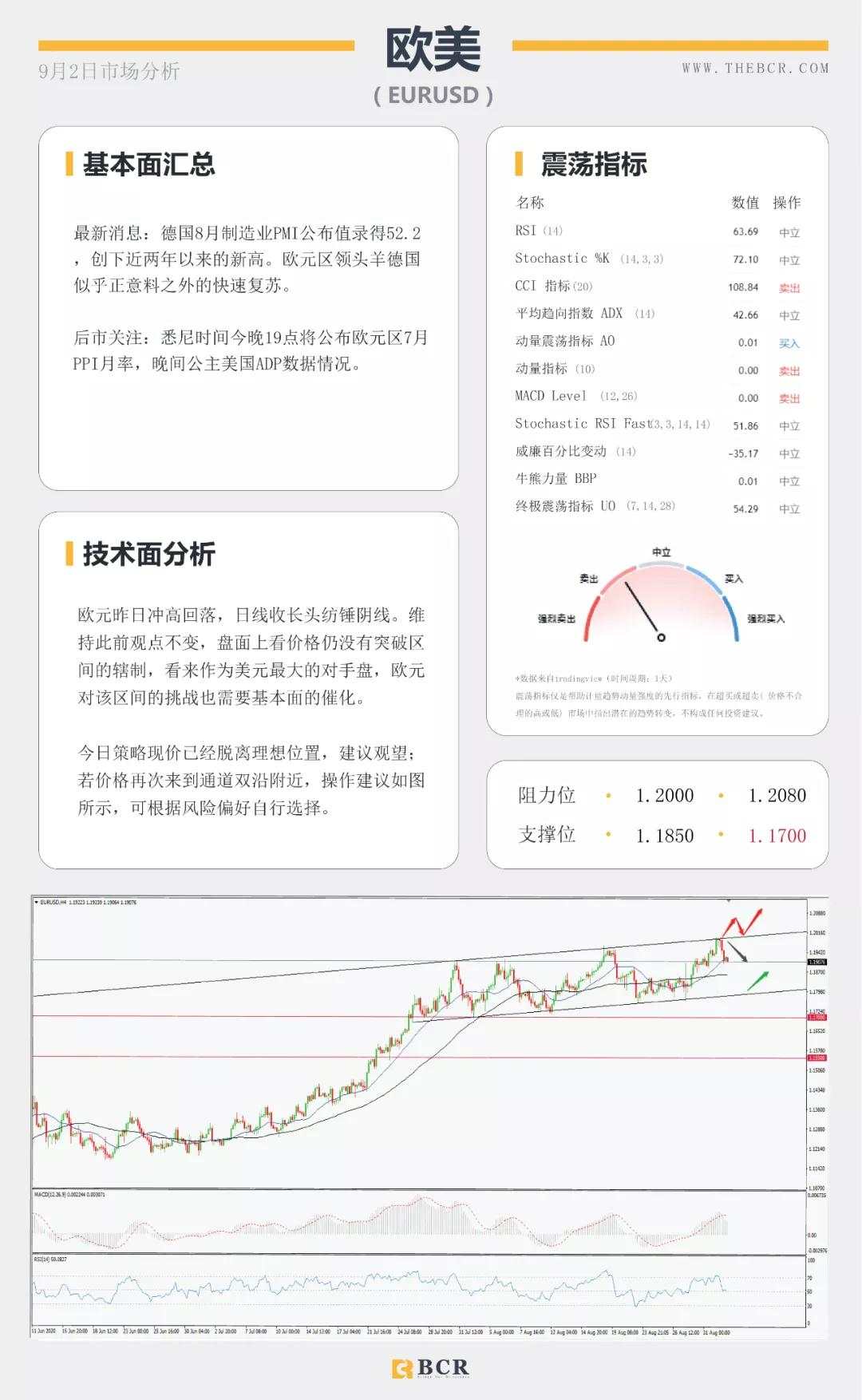 BCR9.2日货币、黄金、原油市场分析