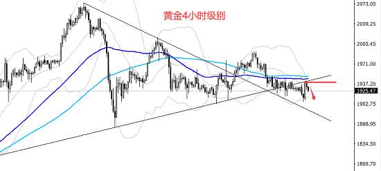 白灵雁：9.9黄金空头依然强烈，原油暴跌还将继续