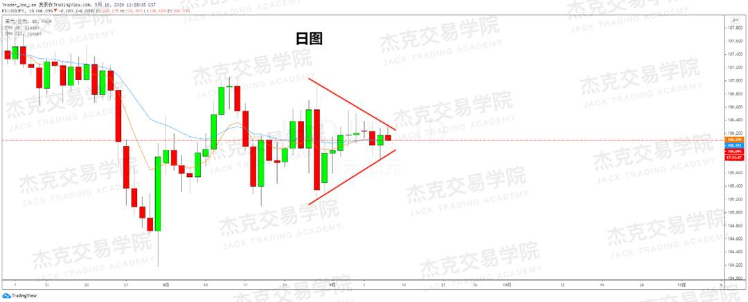 [9月10日策略]黄金/原油/英镑/欧元/美日/澳元/标普/BTC/BCH
