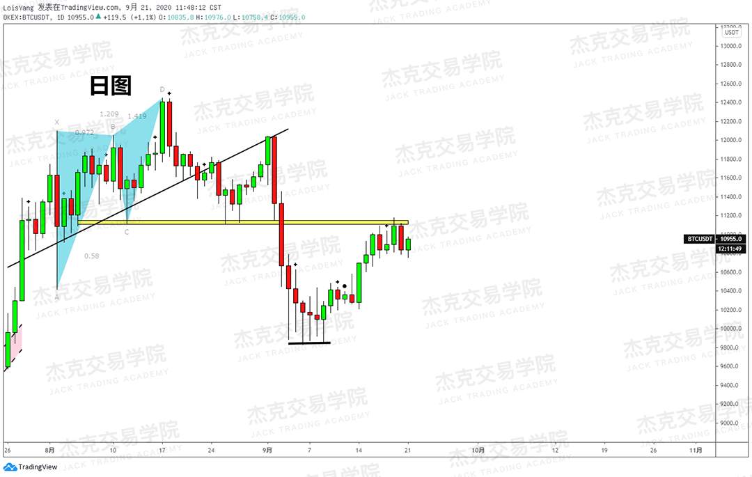 [9月21日策略]黄金/原油/英镑/欧元/美日/澳元/标普/BTC/BCH