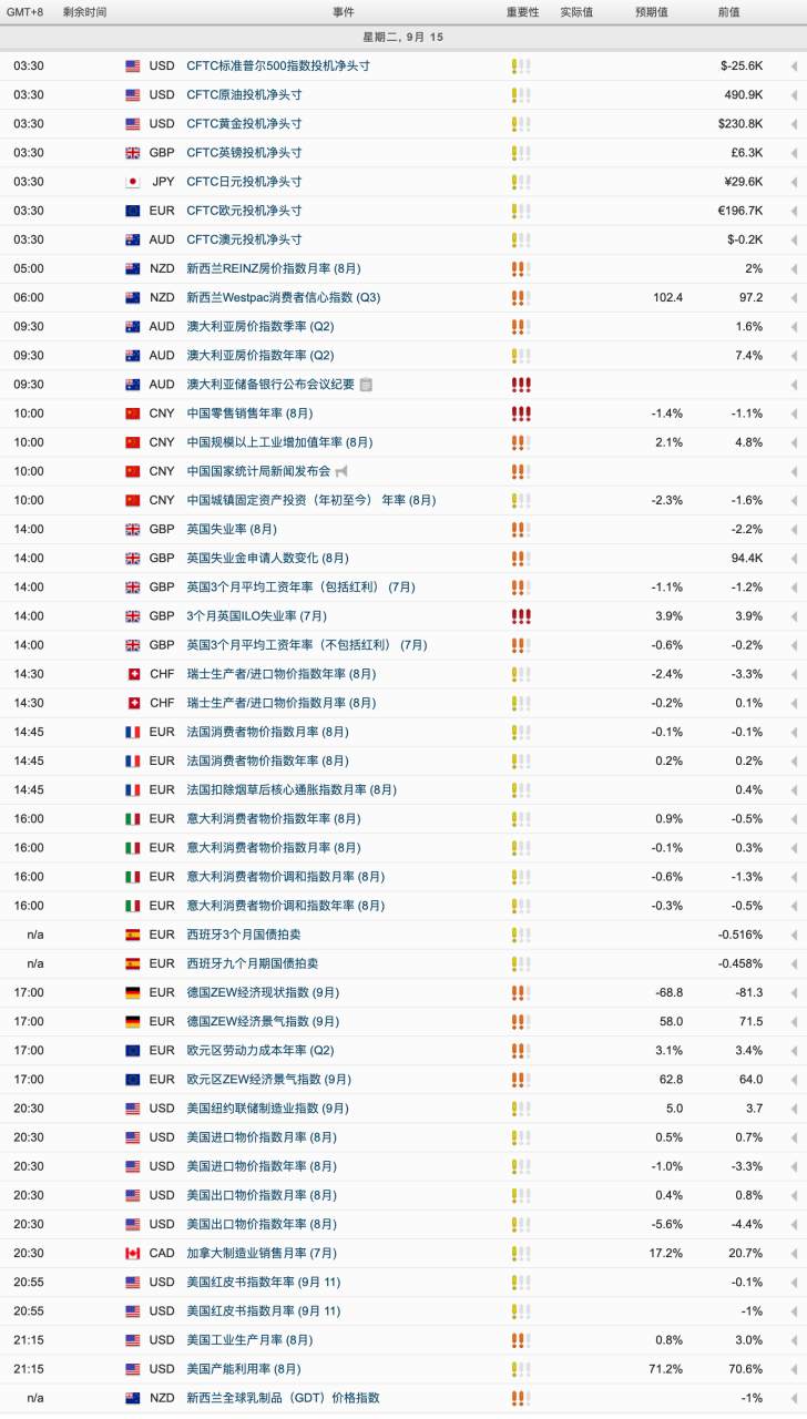 每日市场分析报告【2020年9月14号】